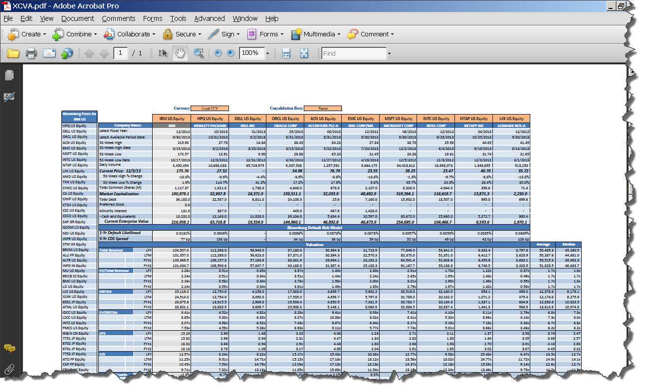 Ten Reasons To Use Bloomberg Templates For Company Analysis Within Company Analysis Report Template