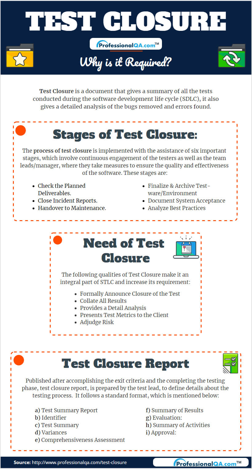 Test Closure:why It's Required? Intended For Test Summary Report Template