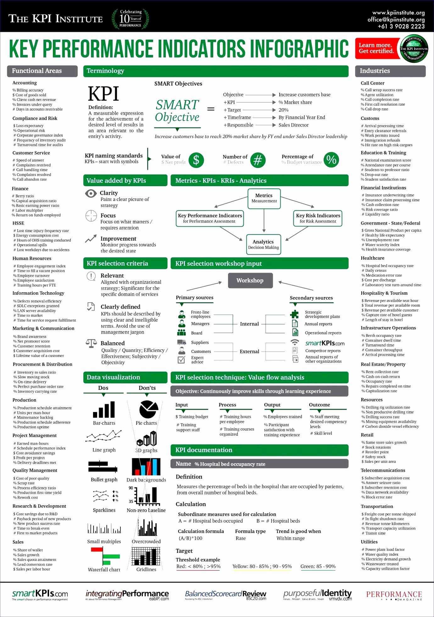 Test Execution Status Report Template In Excel | Glendale Within Software Test Report Template Xls