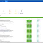 Test Plan Execution Report Pertaining To Test Case Execution Report Template