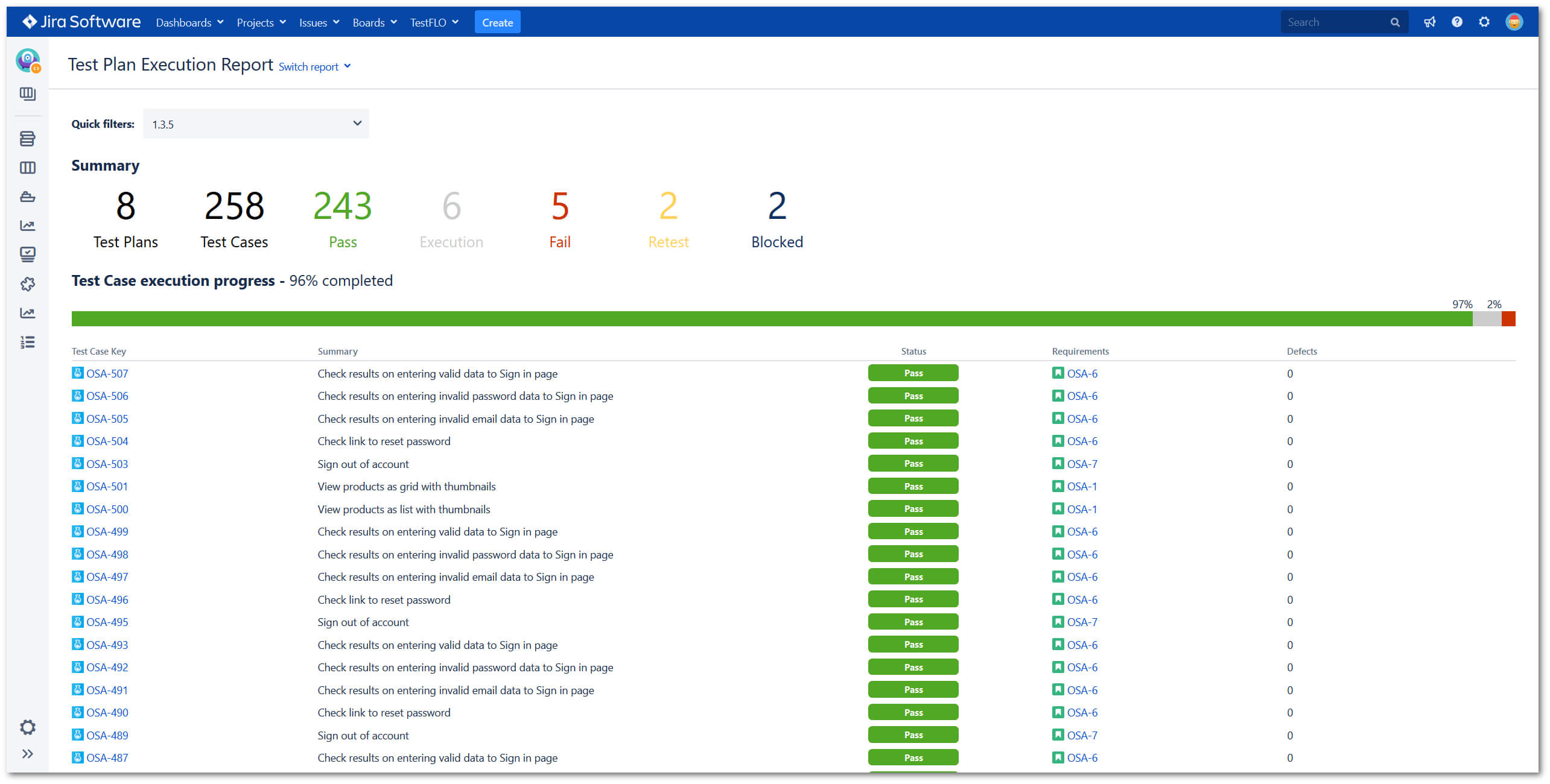 Test Plan Execution Report Pertaining To Test Case Execution Report Template