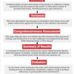 Test Summary Report |Professionalqa Inside Test Summary Report Excel Template