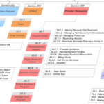 The 10 Ux Deliverables Top Designers Use | Toptal Throughout Ux Report Template