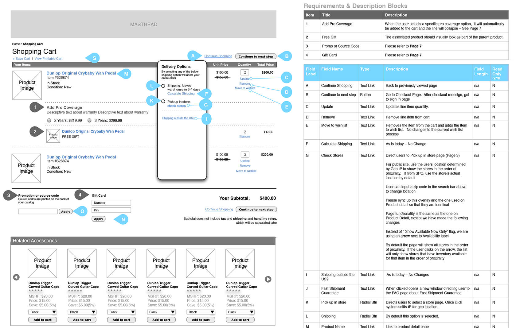 The 10 Ux Deliverables Top Designers Use | Toptal Throughout Ux Report Template