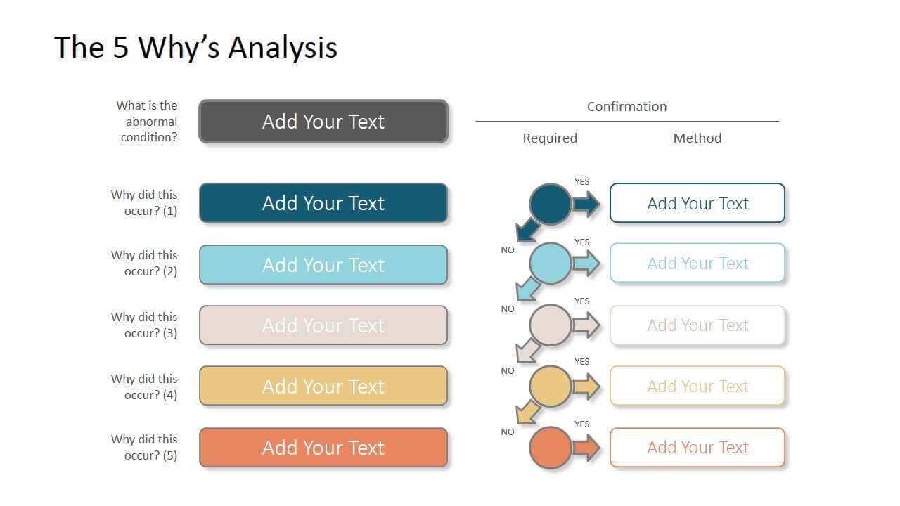 The 5 Why’S Powerpoint Template With Root Cause Analysis Template Powerpoint