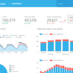 The 6 Best Free Google Data Studio Templates – Prototypr Throughout Website Traffic Report Template