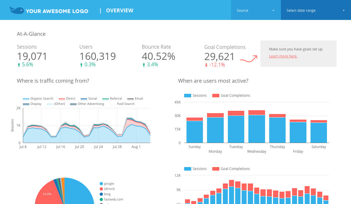 The 6 Best Free Google Data Studio Templates – Prototypr Throughout Website Traffic Report Template