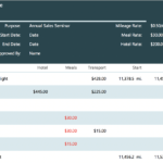 The 7 Best Expense Report Templates For Microsoft Excel Inside Quarterly Expense Report Template