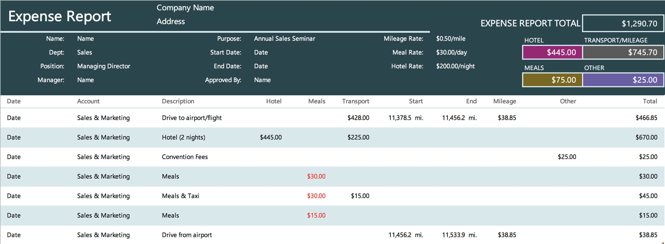 The 7 Best Expense Report Templates For Microsoft Excel Inside Quarterly Expense Report Template