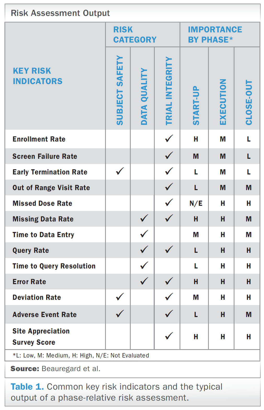 The Basics Of Clinical Trial Centralized Monitoring With Regard To Monitoring Report Template Clinical Trials