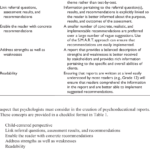 The C.l.e.a.r. Approach To Report Writing | Download Table For Psychoeducational Report Template