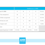 The Hr Dashboard & Hr Report: A Full Guide With Examples Pertaining To Hr Annual Report Template