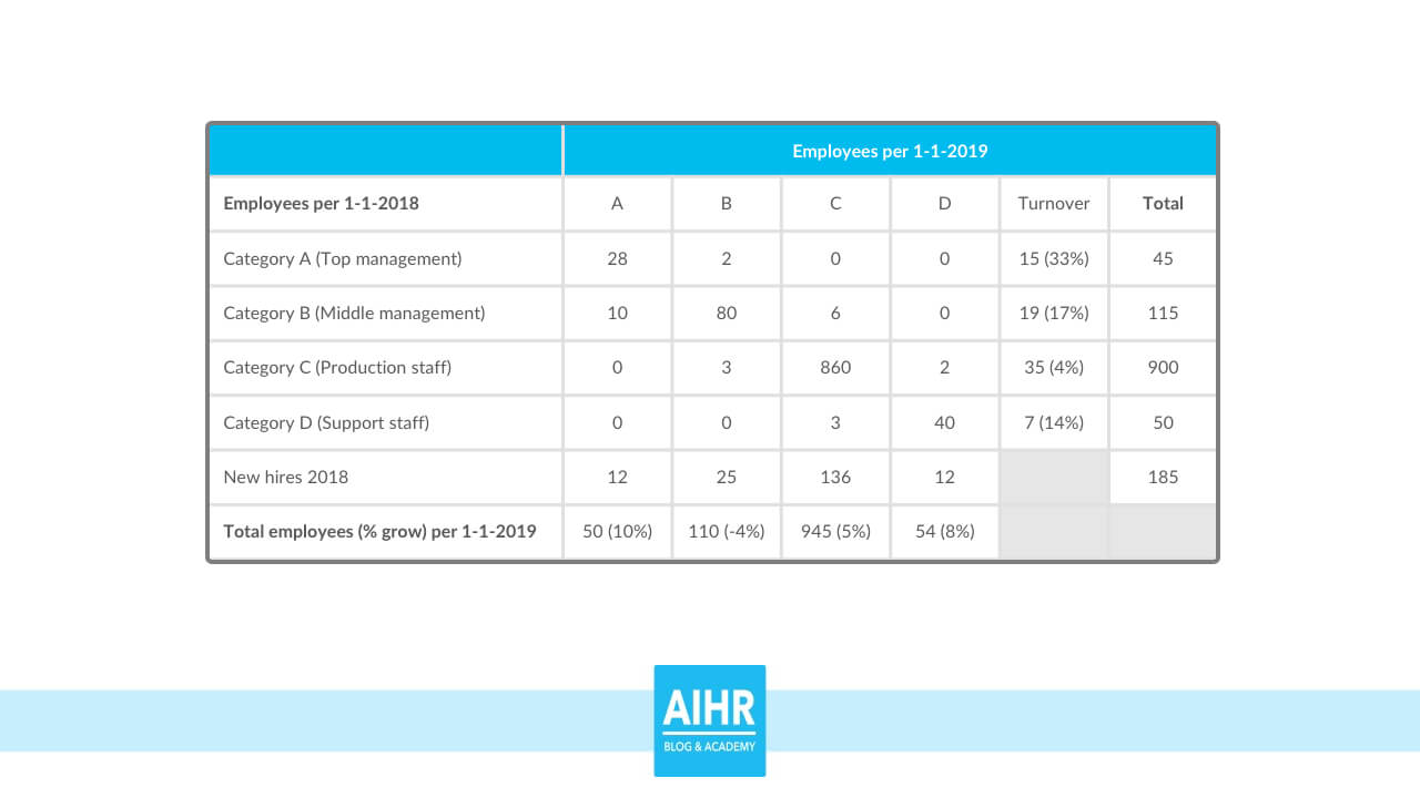 The Hr Dashboard & Hr Report: A Full Guide With Examples Pertaining To Hr Annual Report Template