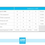 The Hr Dashboard & Hr Report: A Full Guide With Examples With Hr Management Report Template