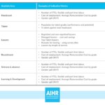 The Hr Dashboard & Hr Report: A Full Guide With Examples With Hr Management Report Template