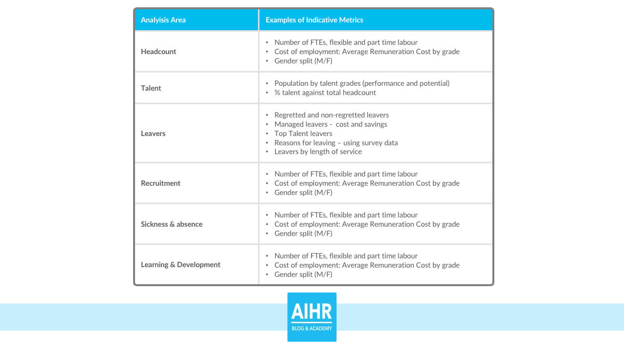 The Hr Dashboard & Hr Report: A Full Guide With Examples With Hr Management Report Template