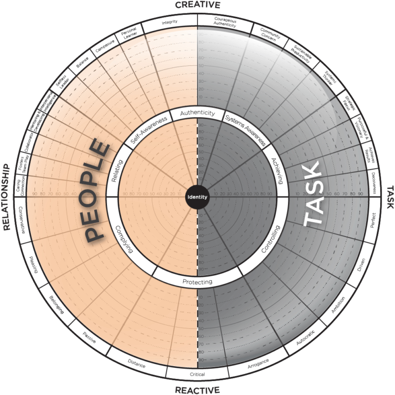 Blank Performance Profile Wheel Template