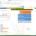 The New Microsoft Project – Microsoft 365 Blog Within Ms Project 2013 Report Templates