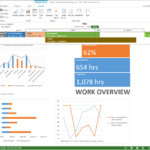 The New Microsoft Project – Microsoft 365 Blog Within Ms Project 2013 Report Templates