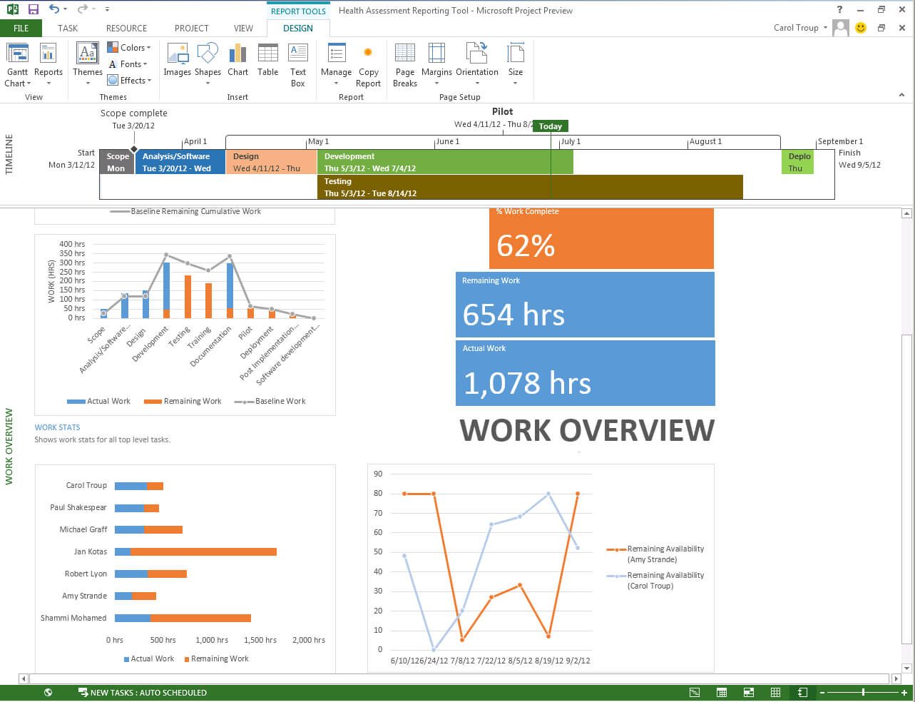 The New Microsoft Project – Microsoft 365 Blog Within Ms Project 2013 Report Templates