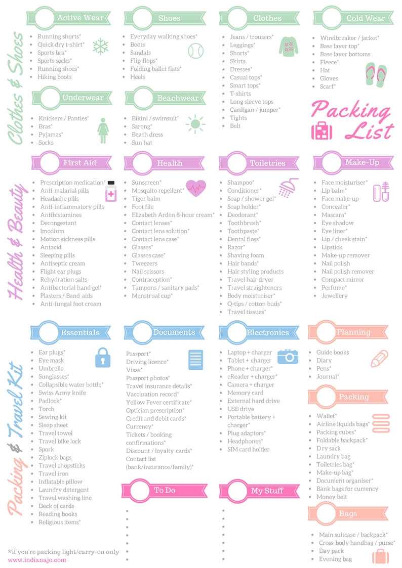 The Only Packing List Template You'll Ever Need | Indiana Jo Throughout Blank Packing List Template