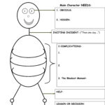 The Plot Thickens: A Graphic Organizer For Teaching Writing For Story Skeleton Book Report Template