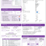 The R Markdown Cheat Sheet | Rstudio Blog With Cheat Sheet Template Word