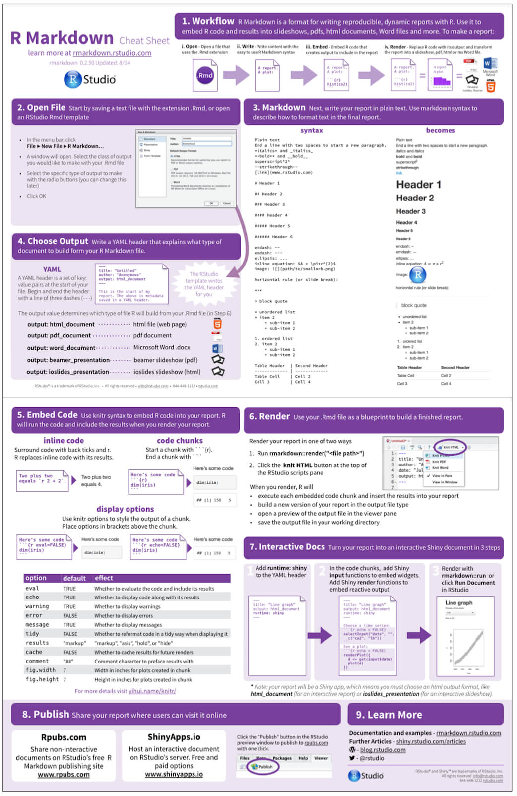 The R Markdown Cheat Sheet | Rstudio Blog With Cheat Sheet Template Word