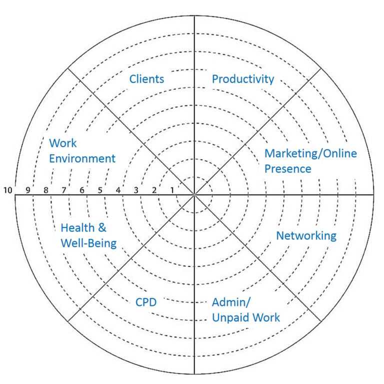 Blank Wheel Of Life Template
