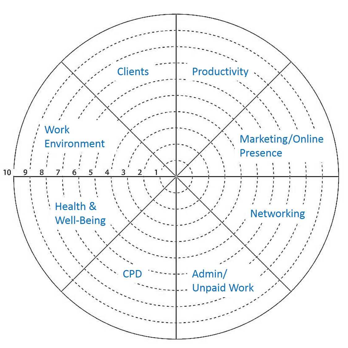 The Translator's Business Priorities Wheel | Coaching For Within Blank Wheel Of Life Template