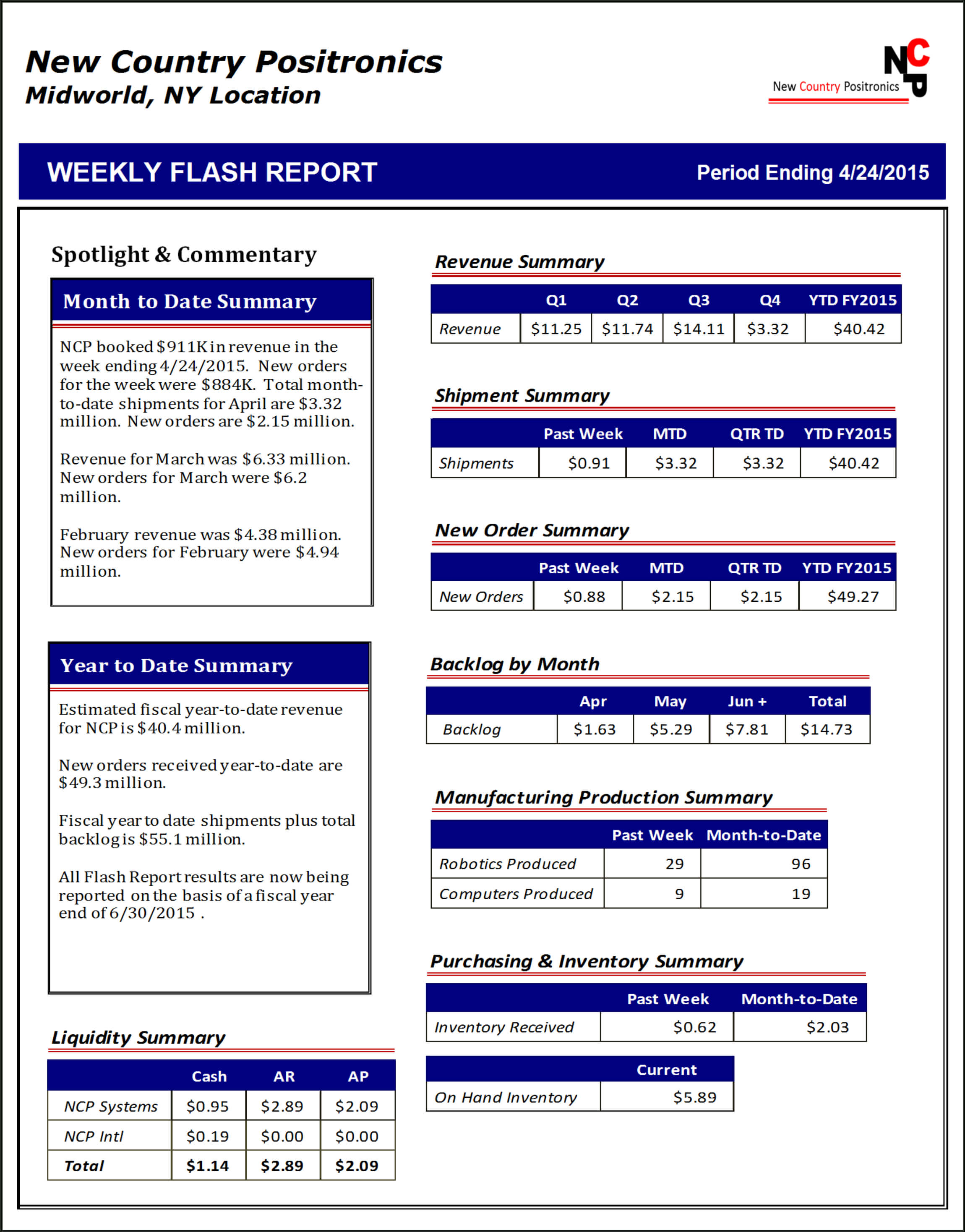 The Weekly Flash Report – Hudson Business Analytics With Regard To Liquidity Report Template