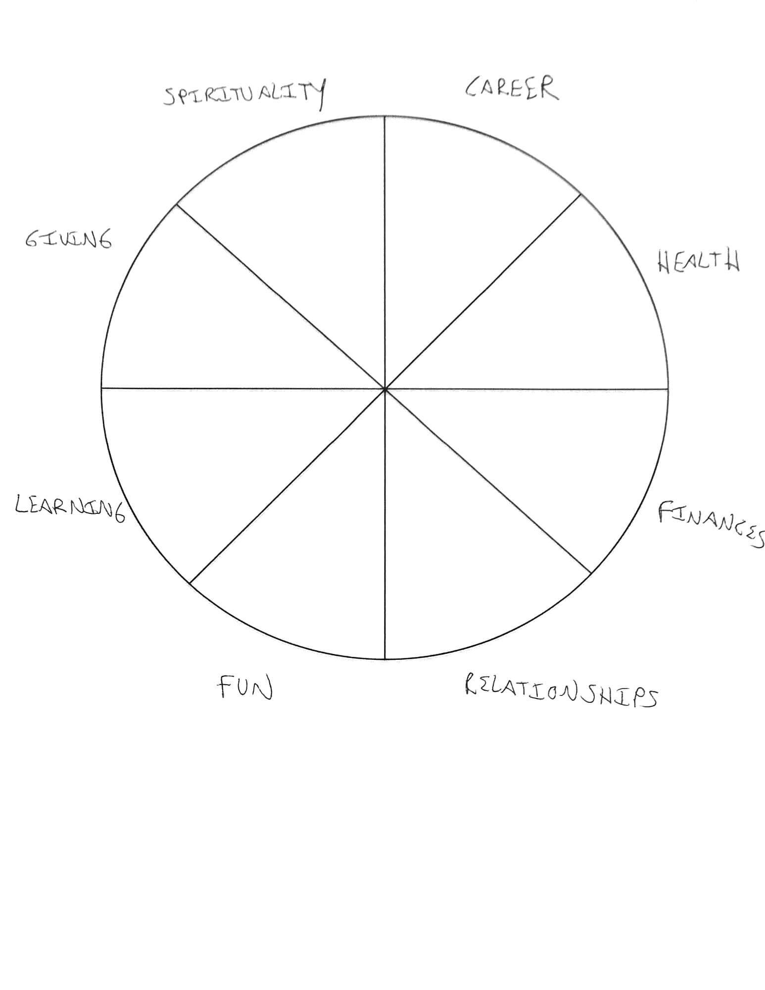 The Wheel Of Life: How To Plan For A Life Of Balanced Success For Blank Wheel Of Life Template