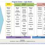 Theory Of Change Template Doc – Kanza With Regard To Logic Model Template Microsoft Word