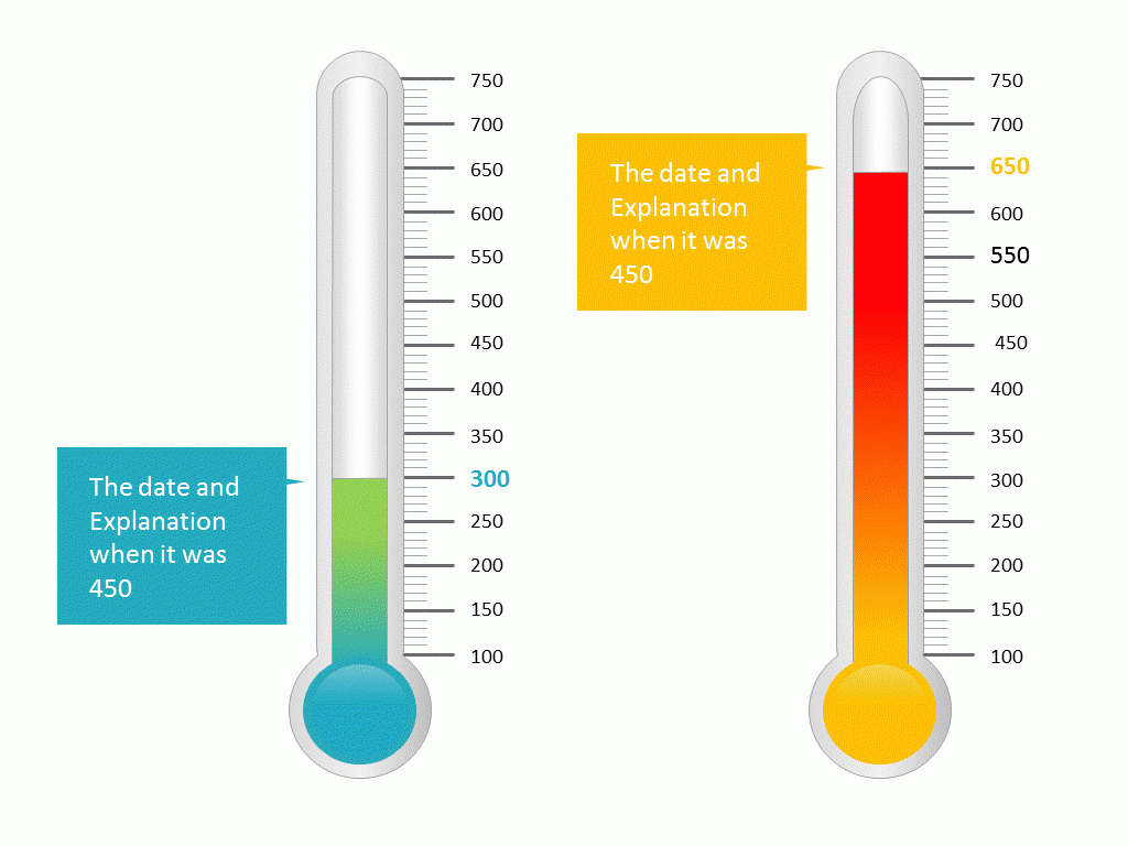Thermometer Graphic Powerpoint – Elearningart Pertaining To Thermometer Powerpoint Template