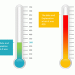 Thermometer Graphic Powerpoint – Elearningart With Regard To Powerpoint Thermometer Template