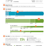 This Would Be A Wonderful Way For The Doctor/hospital To Regarding Dr Test Report Template