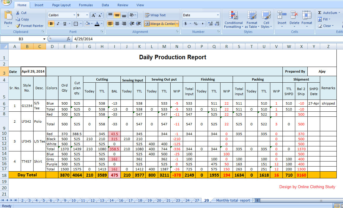 Tips To Make Daily Production Report Quickly | Mis Formats With Production Status Report Template