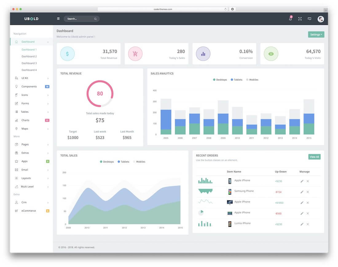Top 42 Free Responsive Html5 Admin & Dashboard Templates Within Html Report Template Download