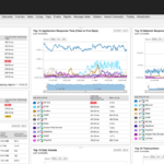 Top Free Network Monitoring Tools In 2019 – Dnsstuff In Network Analysis Report Template