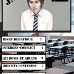 Top Trumps Revision Cards | Collective Identity For Top Trump Card Template