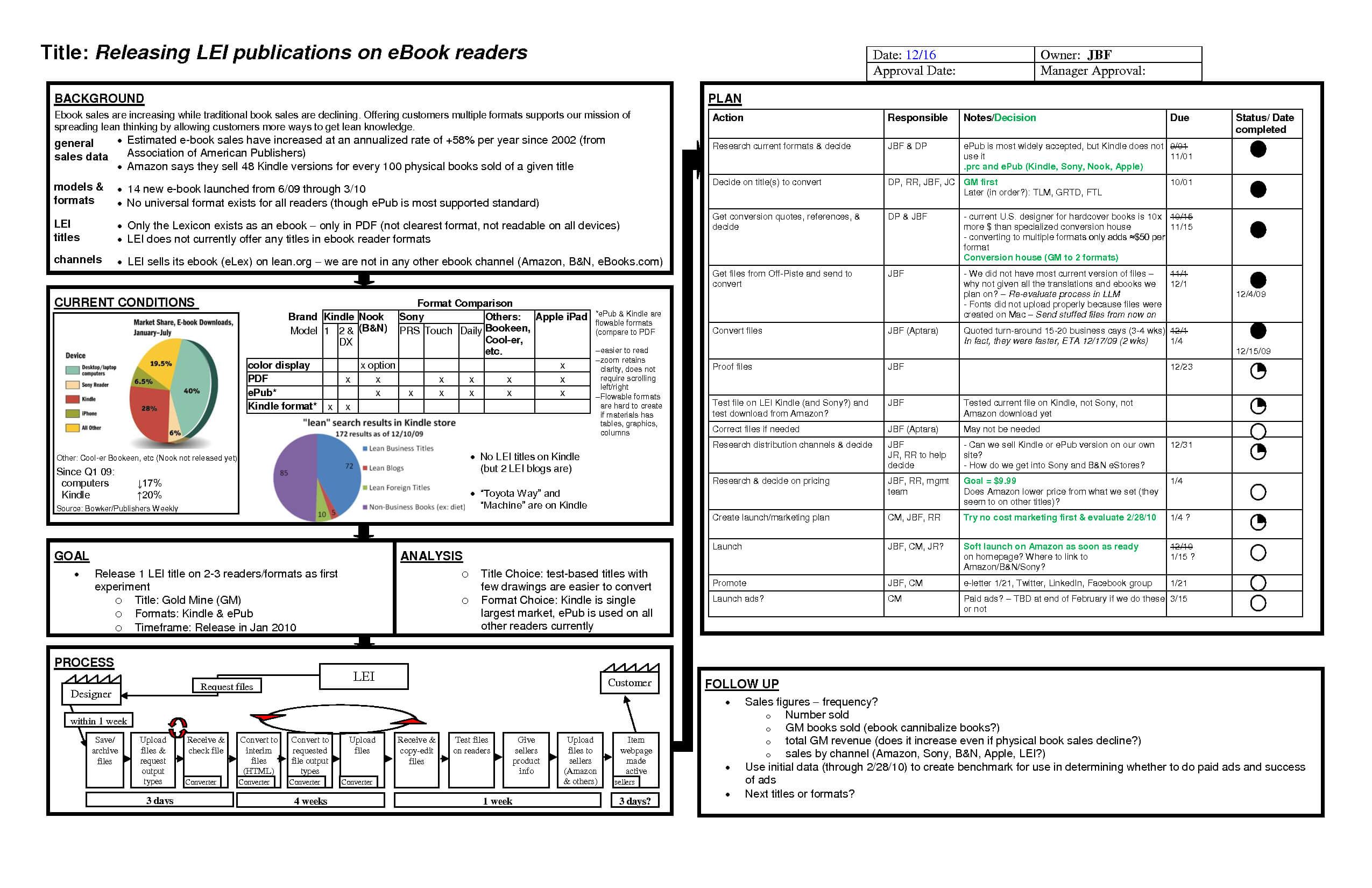 Toyota A3 Plan Sample #6 | Quality | Business Proposal Inside A3 Report Template