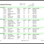 Training Report Template With Regard To After Training Report Template