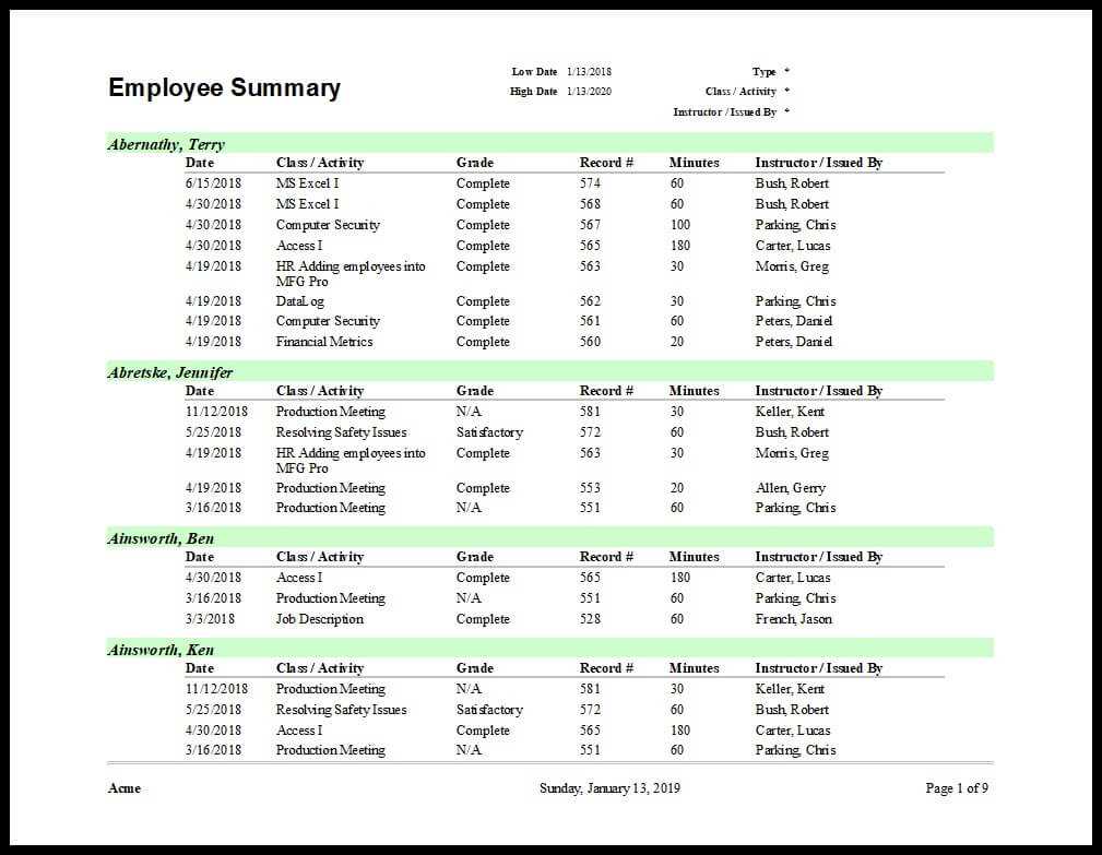 Training Report Template With Regard To After Training Report Template