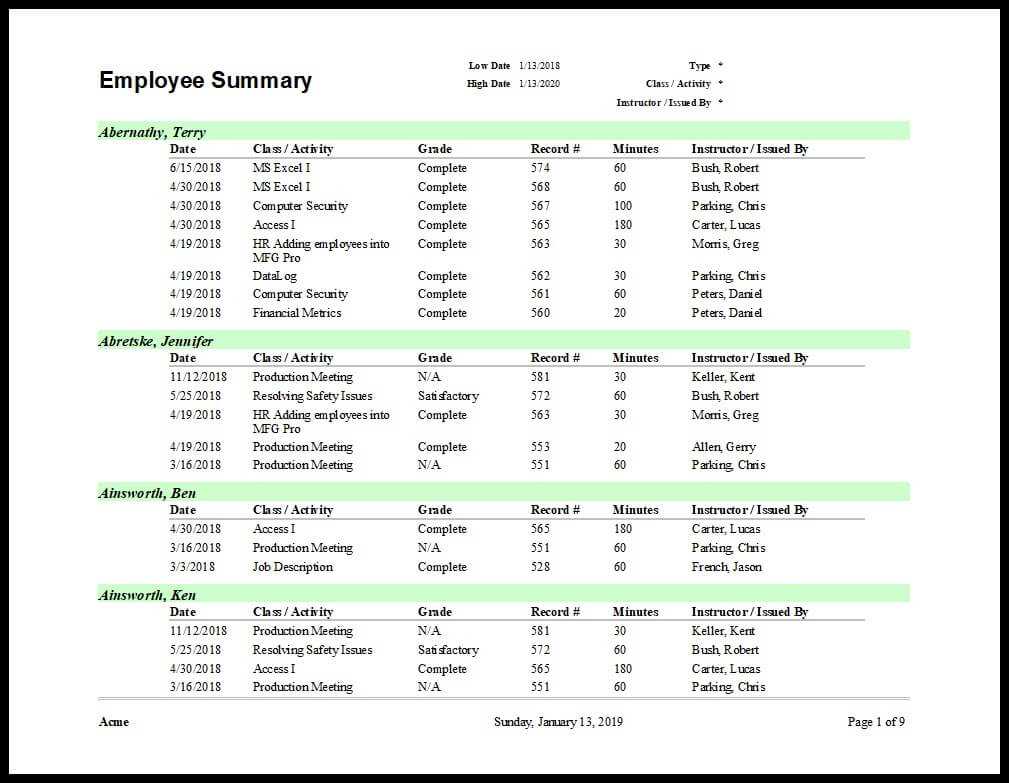 Training Report Template With Regard To After Training Report Template