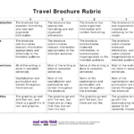 Travel Brochure Rubric Pdf Picture | Teaching | Social Throughout Brochure Rubric Template