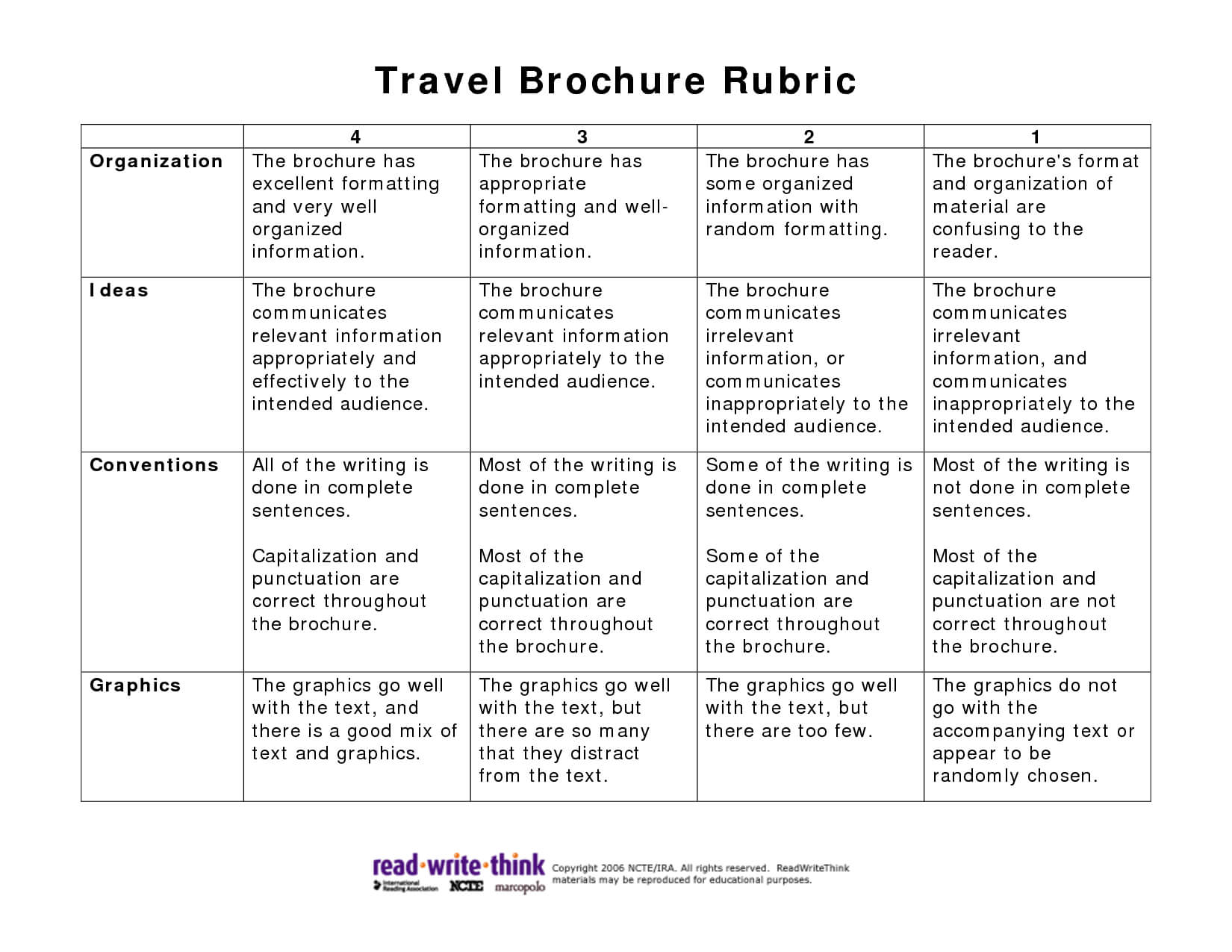 Travel Brochure Rubric Pdf Picture | Teaching | Social Throughout Brochure Rubric Template