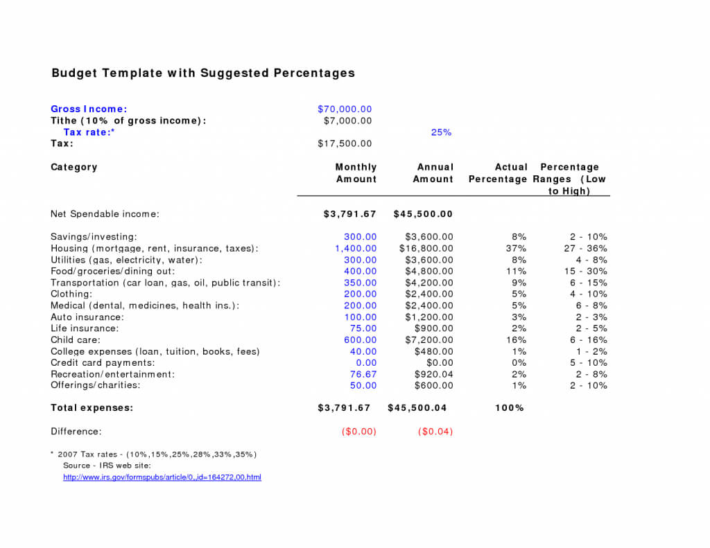 Treasurer Report Sample Hoa Format Mplate Google Docs Port With Regard To Treasurer Report Template