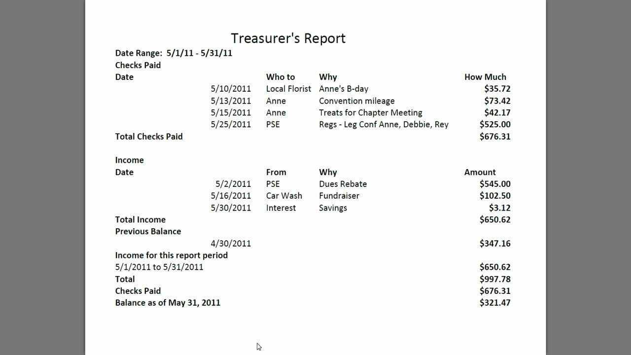 Treasurer Report Sample Treasurers Youtube Uk Format Hoa Ort Throughout Non Profit Treasurer Report Template