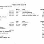 Treasurer Report Sample Treasurers Youtube Uk Format Hoa Ort With Regard To Treasurer's Report Agm Template