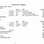 Treasurer Report Sample Treasurers Youtube Uk Format Hoa Ort Within Treasurer Report Template Non Profit